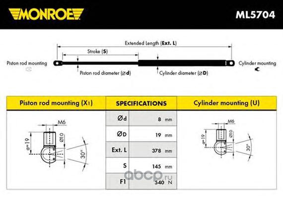 motor