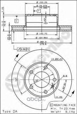 motor