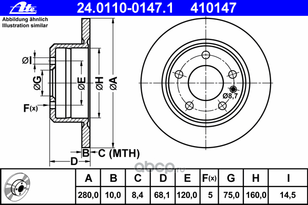 motor