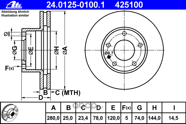 motor