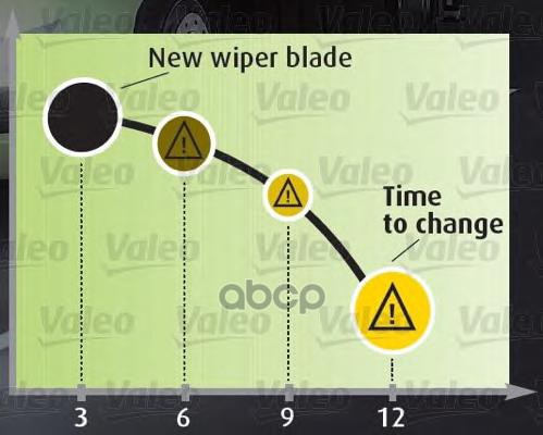 Стеклоочистители RENAULT Valeo арт. 567827