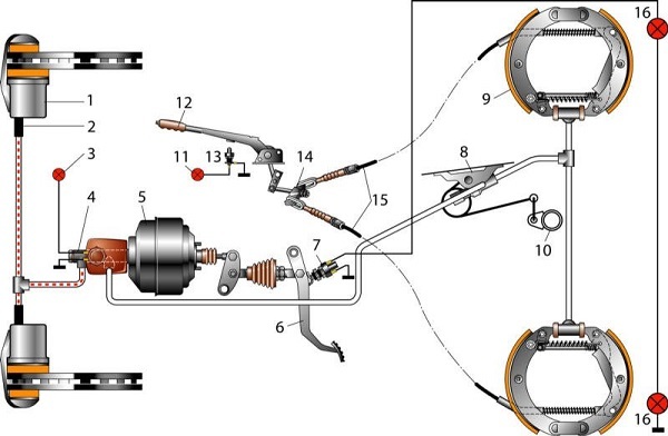 Схема тормозов авто