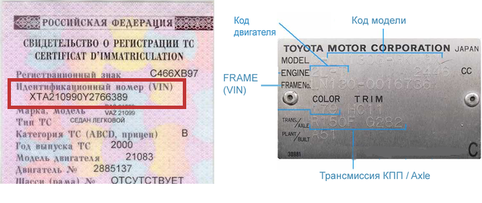 Вин номер сборка. Вин номера Тойота рав 4 2010-х. Идентификационный номер вин автомобиля. VIN номер грузового автомобиля. VIN Toyota - расшифровка вин кода Тойота.