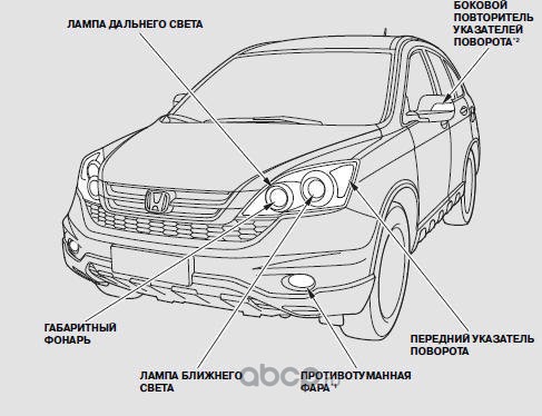 Световые приборы автомобиля в картинках спереди и сзади с описанием