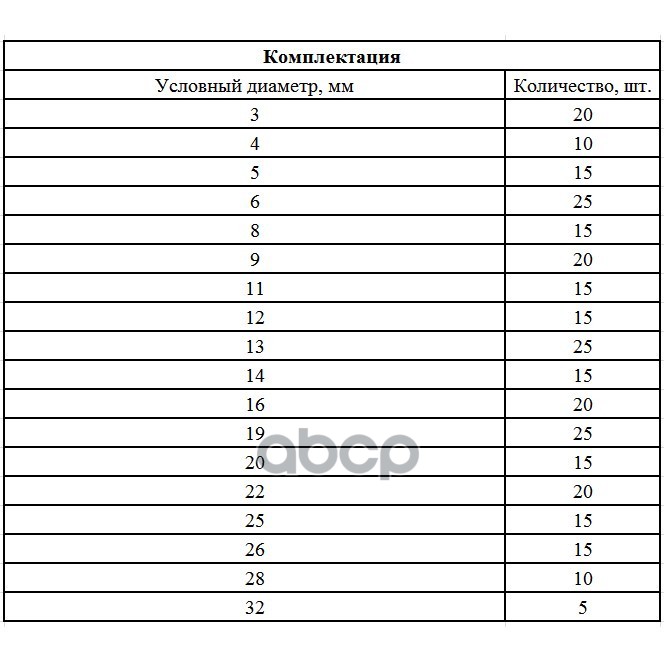 Набор стопорных колец, D 3 - 32 мм, 300 предм.