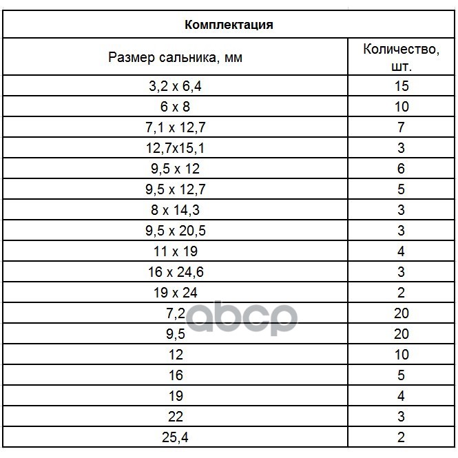 Набор сальников, D 6,35 - 25,4 мм, 125 предм.