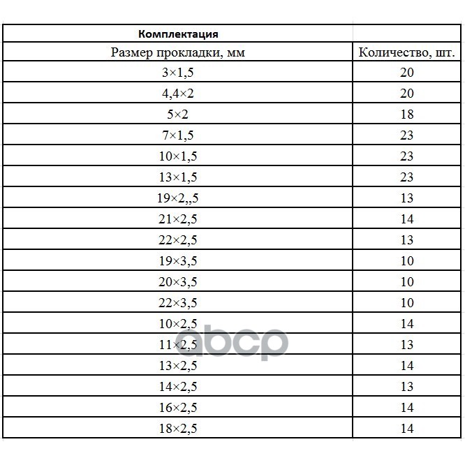 Набор колец резиновых D=3.0-23.0мм 279шт. СИБРТЕХ