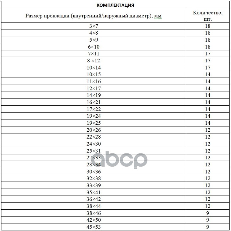 Набор колец резиновых D=7.0-53.0мм 406шт. СИБРТЕХ