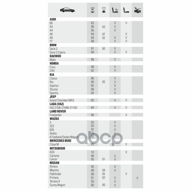 Щетка стеклоочистителя бескаркасная AWM B 21 R, 530 мм универсальная, 8-мь типов крепления