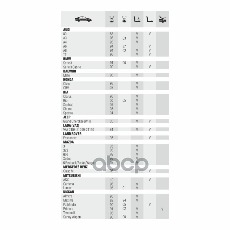 Щетка стеклоочистителя гибридная Premium AWM Н 21 R, 530 мм