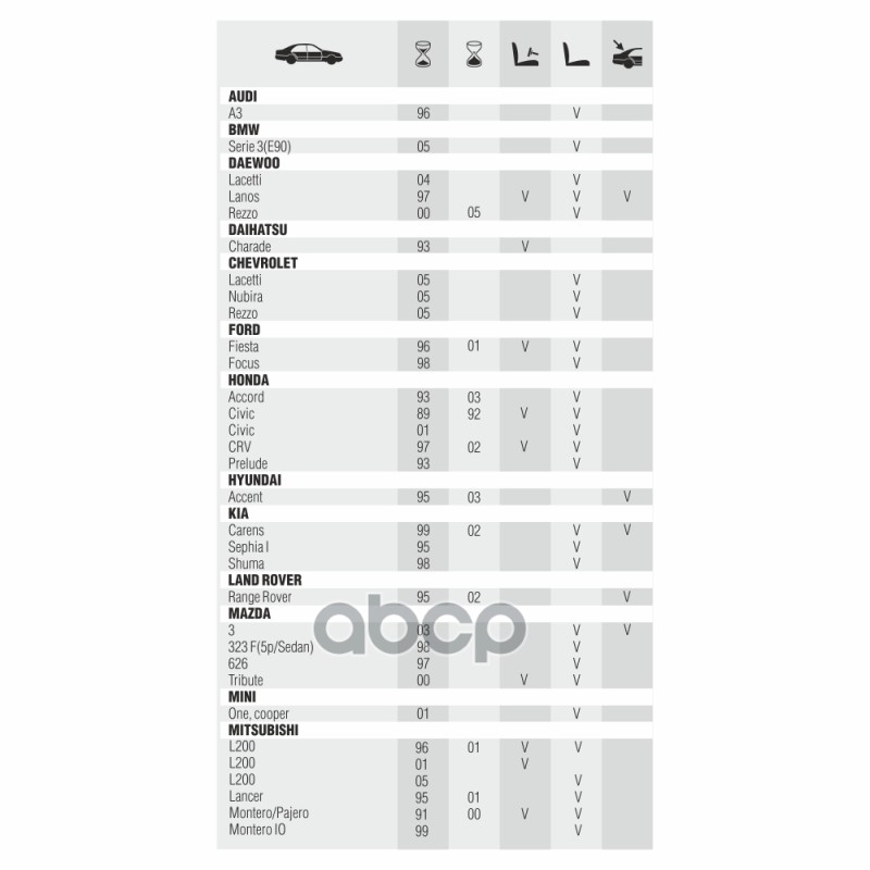 Щетка стеклоочистителя бескаркасная AWM B 19 R, 480 мм универсальная, 8-мь типов крепления