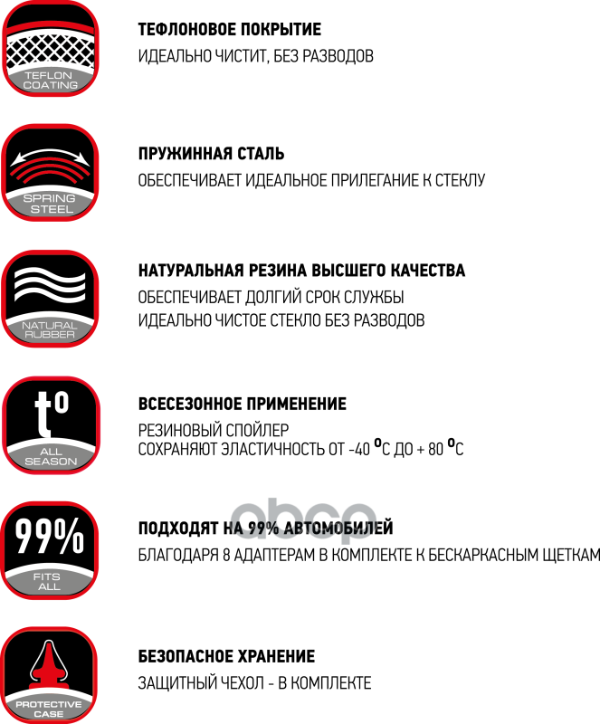 Щетка стеклоочистителя бескаркасная ARTWAY 20