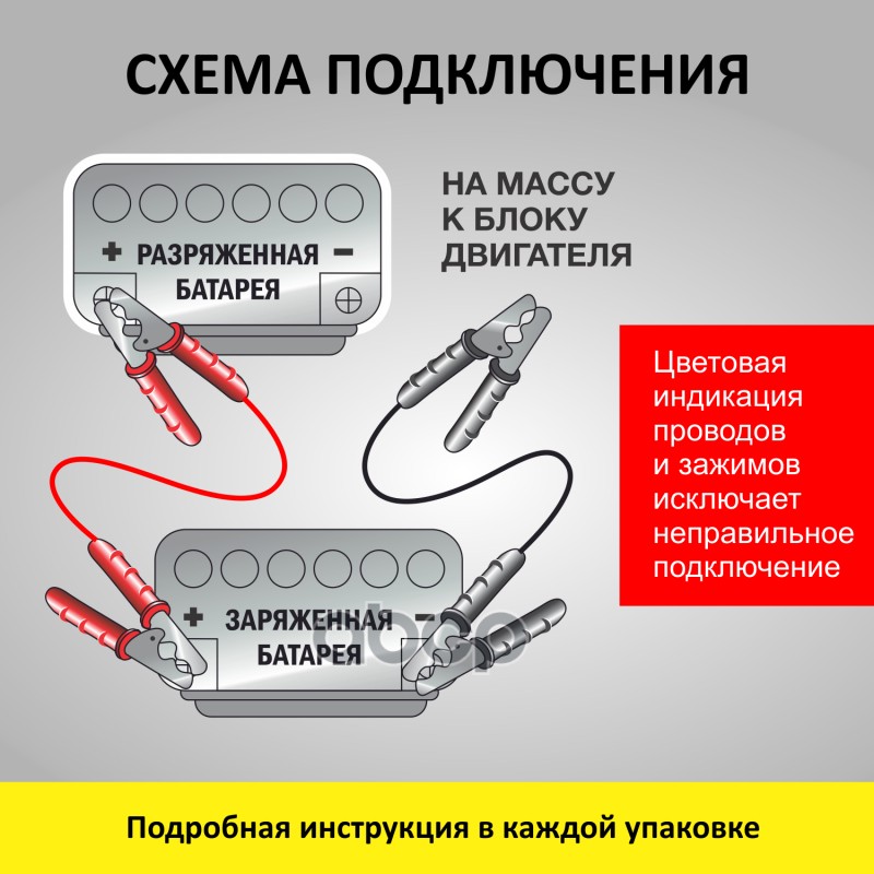 Провода пусковые Clim Art 600 А 3,5 м CLA00343