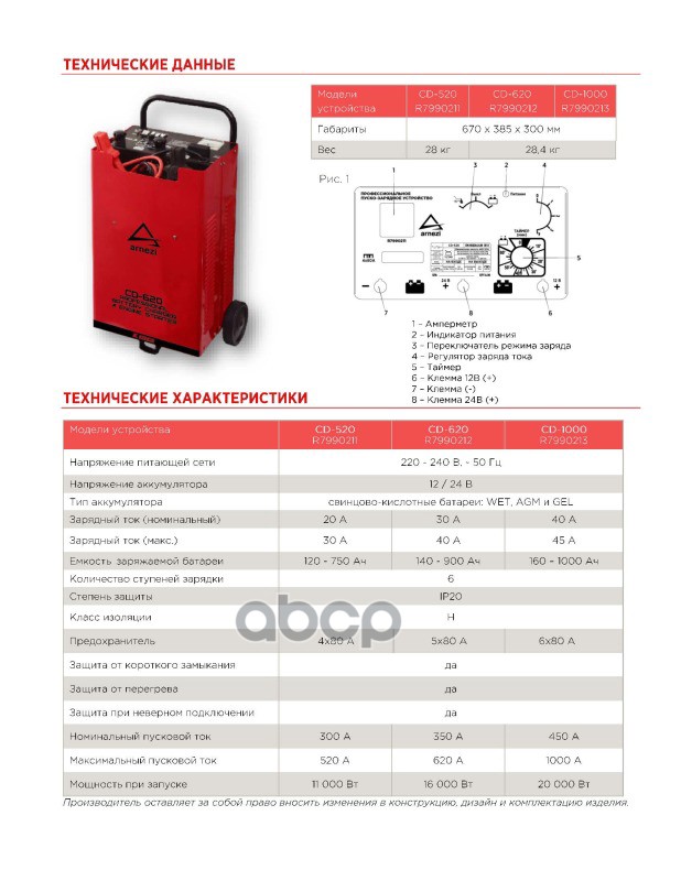 Зарядно-пусковое устройство CD-620 (12/24В, 30-40А, акб 140-900Ач, 16000Вт)