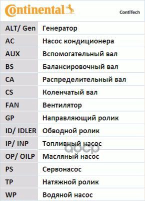 Ремень ГРМ 96 зуб17mm + ролик + водяной насос RENAULT Logan/Sandero/Kangoo 1.4/1.6 08->