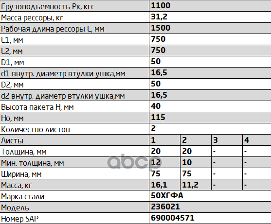 Рессора УАЗ Профи с 2017 г.в. задняя 1 листовая с подрессорником усиленная