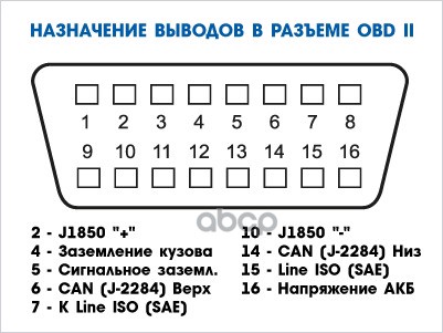 Адаптер ELM Bluetooth 327  (для диагностики авто)
