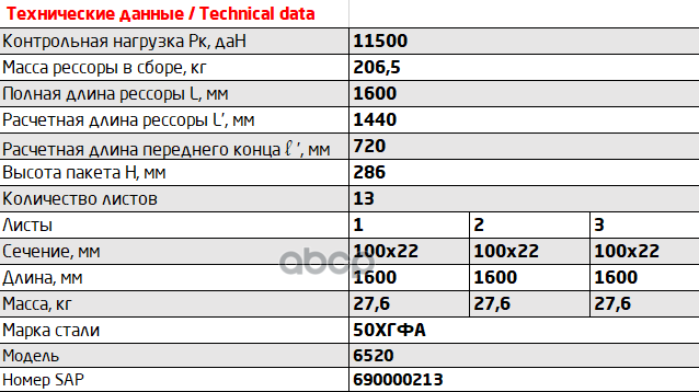 1002213KZ-2912012 6520-2912012 ЧМЗ Рессора задняя КамАЗ 6520, 6522, 65221 13 лис