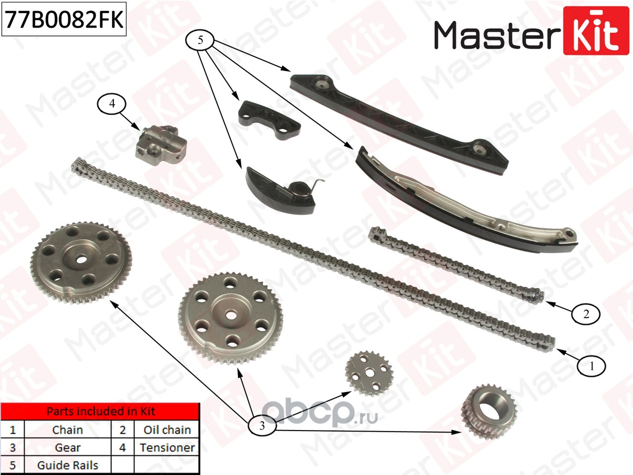 Masterkit каталог