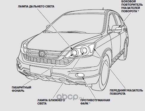 Внешние световые приборы автомобиля в картинках