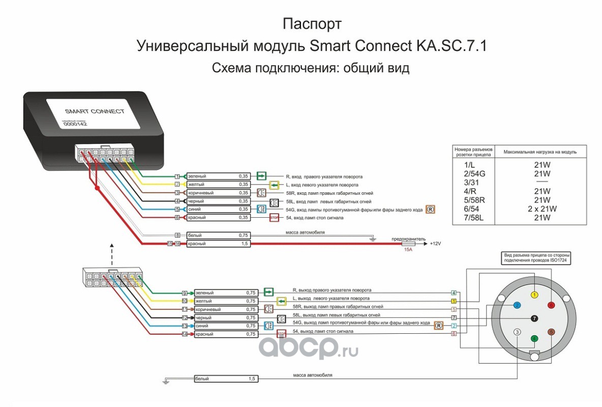 Запчасти Концепт Авто