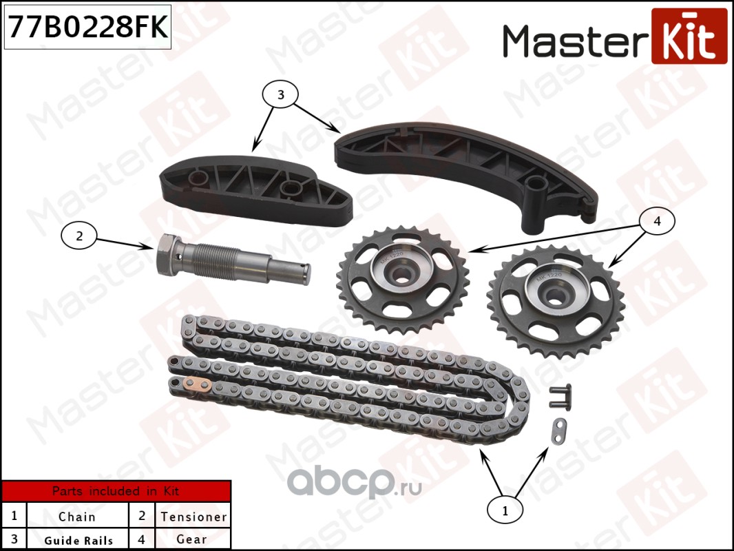 Masterkit каталог