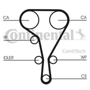 ContiTech CT1130K3 К-кт ремня ГРМ