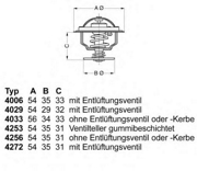 Wahler 425687D50