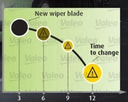 Valeo 574141