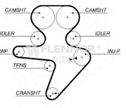 Flennor 4 * * * V