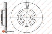 EUROREPAR 1618889680