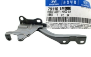 Hyundai-KIA 7 * * * 0