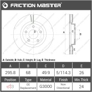 Friction Master R1214