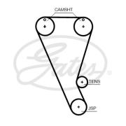 Gates T * * * B