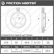 Friction Master R0195