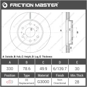 Friction Master R0500