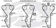 Gates KP55468XS Ремкомплект привода ГРМ с водяным насосом PowerGrip® Kit