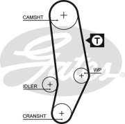 Gates 5 * * * 5