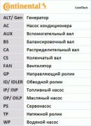 ContiTech CT1013K1 Ремкомплект ГРМ HYUNDAI i10/Getz/KIA Picanto 04-11 mot.1,0/1,1L