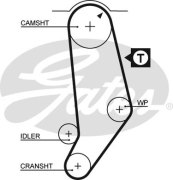 Gates 5245