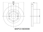 BAPCO BD0008