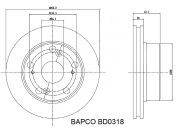 BAPCO BD0318