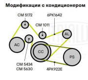 Trialli CM5434