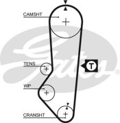Gates 5 * * * S