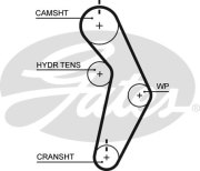 Gates T245