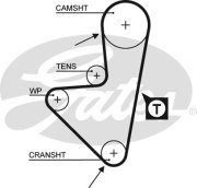 Gates 5 * * * S