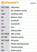Continental CT1148WP1 Ремкомплект ГРМ (с водяным насосом) FIAT Ducato/IVECO Daily mot.2.3D/JTD 2006-> /z=178