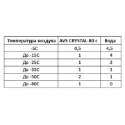 AVS A40846S Зимняя жидкость стеклоомывателя 1л (концентрат, -80С)