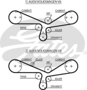 Gates 5 * * * S