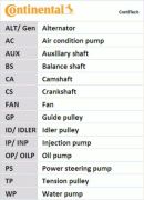 Continental 6PK1019ELASTT1